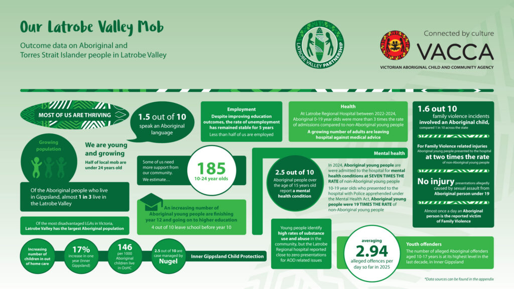 03199r vacca la trobe valley partnership circle