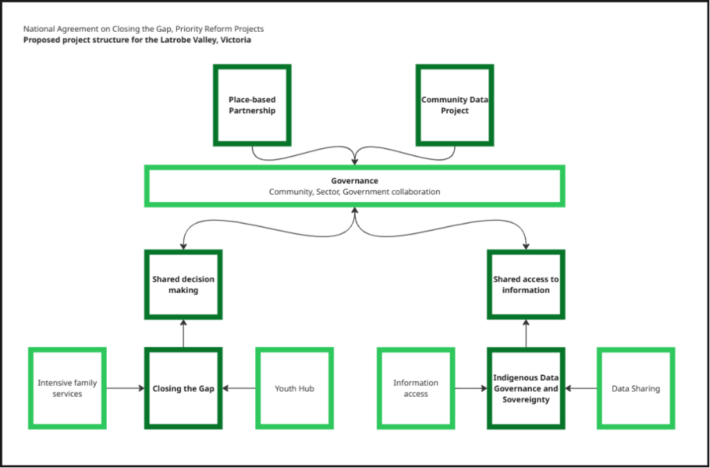 proposed project structure